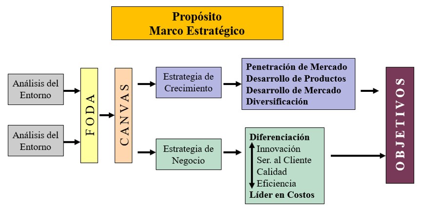 Revisión del Plan Estratégico en un Entorno Riesgoso